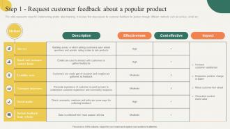 Step 1 Request Customer Feedback About Building Effective Private Product Strategy