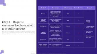 Step 1 Request Customer Feedback About Comprehensive Guide To Build Private Label Branding Strategies