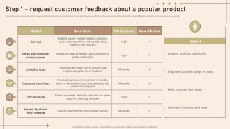 Step 1 Request Customer Feedback About Strategies To Develop Private Label Brand