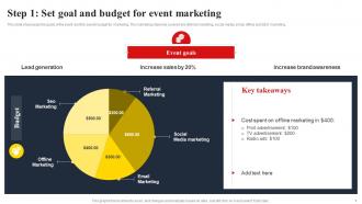 Step 1 Set Goal And Budget For Event Marketing Techniques To Create Successful Event MKT SS V