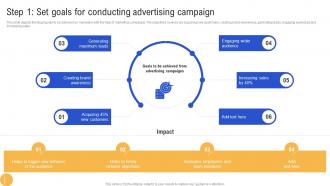 Step 1 Set Goals For Conducting Advertising Campaign Advertisement Campaigns To Acquire Mkt SS V