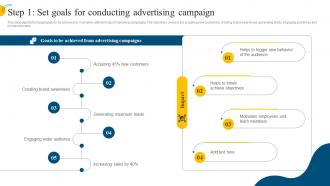Step 1 Set Goals For Conducting Advertising Campaign Social Media Marketing Campaign MKT SS V