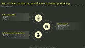 Step 1 Understanding Target Audience For Product Positioning Effective Positioning Strategy Product