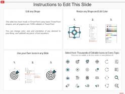 Step 2 choosing a youtube advertising campaign objective how to use youtube marketing