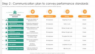 Step 2 Communication Plan To Convey Understanding Performance Appraisal A Key To Organizational