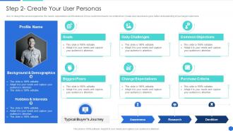 Step 2 Create Your User Personas How To Design The Best Customer Experience For Your Services