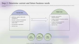 Step 2 Determine Current And Future Business Needs Steps To Create Effective Strategy SS V