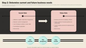 Step 2 Determine Current And Future Business Needs Strategic Sourcing In Supply Chain Strategy SS V