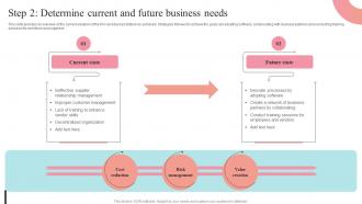 Step 2 Determine Current And Future Business Needs Supplier Negotiation Strategy SS V