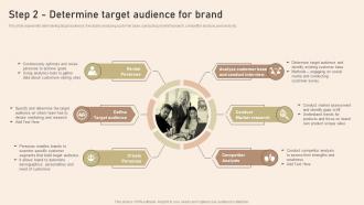 Step 2 Determine Target Audience For Brand Strategies To Develop Private Label Brand