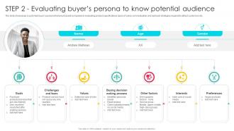 STEP 2 Evaluating Buyers Persona Sales Outreach Strategies For Effective Lead Generation