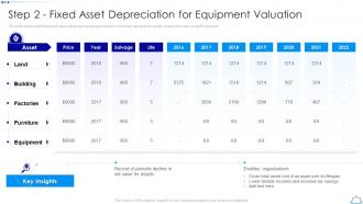 Step 2 Fixed Asset Depreciation Implementing Fixed Asset Management