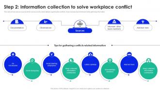 Step 2 Information Collection To Solve Workplace Conflict Management To Enhance Productivity