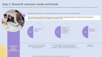 Step 2 Research Customer Needs And Trends Elements Of An Effective Product Strategy SS V