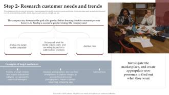 Step 2 Research Customer Needs And Trends Process To Setup Brilliant Strategy SS V