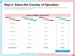 Step 2 select the country of operation home country ppt powerpoint presentation styles