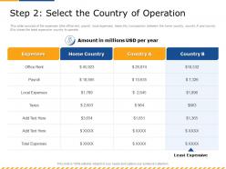 Step 2 select the country of operation least ppt powerpoint presentation files
