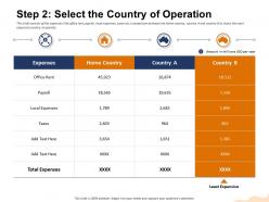 Step 2 select the country of operation m1460 ppt powerpoint presentation model maker