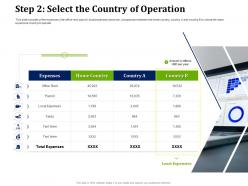 Step 2 select the country of operation partner with service providers to improve in house operations
