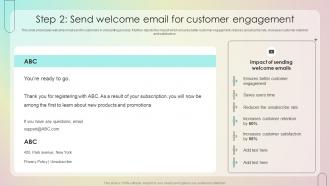 Step 2 Send Welcome Email For Customer Engagement Customer Onboarding Journey Process