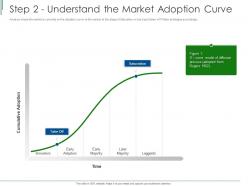 Step 2 understand the market adoption curve ppt powerpoint presentation ideas format