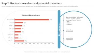 Step 2 Use Tools To Understand Potential Customers Promotion Campaign To Boost Business MKT SS V