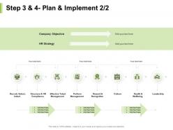 Step 3 and 4 plan and implement hr strategy objective ppt powerpoint presentation pictures