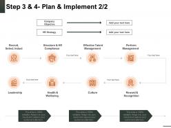 Step 3 and 4 plan and implement leadership culture powerpoint presentation slides