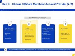 Step 3 choose offshore merchant account provider plans ppt powerpoint presentation slides maker