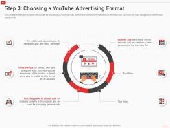 Step 3 choosing a youtube advertising format how to use youtube marketing