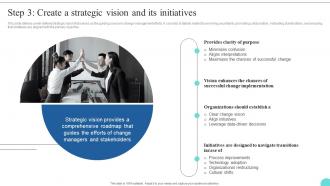 Step 3 Create A Strategic Vision And Its Initiatives Kotters 8 Step Model Guide CM SS