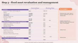 Step 3 Fixed Asset Revaluation And Management Executing Fixed Asset Tracking System Inventory