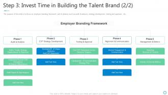 Step 3 invest time in building the talent brand audit shaping organizational practice and performance