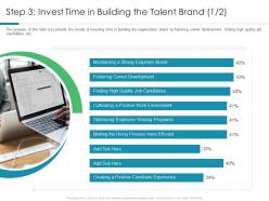 Step 3 Invest Time In Building The Talent Brand Brand Understanding And Maintaining Organizational Performance
