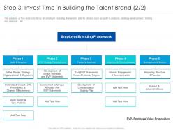 Step 3 invest time in building the talent brand gap improving workplace culture ppt professional