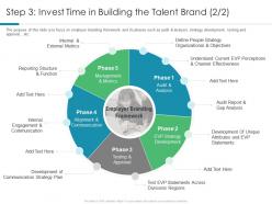 Step 3 Invest Time In Building The Talent Brand Gap Understanding And Maintaining Organizational Performance