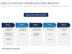 Step 3 Invest Time In Building The Talent Brand Plan Leaders Guide To Corporate Culture Ppt Themes