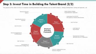 Step 3 invest time in building the talent brand strategy developing strong organization culture in business