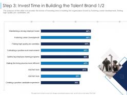 Step 3 Invest Time In Building The Talent Brand Work Leaders Guide To Corporate Culture Ppt Slides