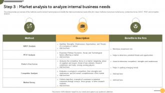 Step 3 Market Analysis To Analyze Achieving Business Goals Procurement Strategies Strategy SS V