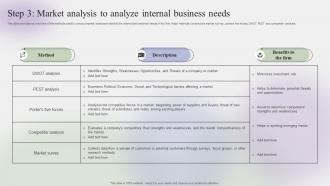 Step 3 Market Analysis To Analyze Internal Business Needs Steps To Create Effective Strategy SS V