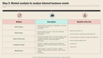 Step 3 Market Analysis To Analyze Internal Business Strategic Sourcing In Supply Chain Strategy SS V