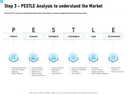 Step 3 pestle analysis to understand the market growth ppt powerpoint presentation model