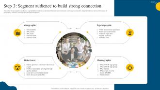 Step 3 Segment Audience To Build Strong Connection Social Media Marketing Campaign MKT SS V