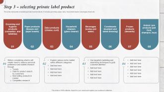 Step 3 Selecting Private Label Product Developing Private Label For Improving Brand Image Branding Ss