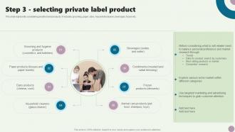 Step 3 Selecting Private Label Product Guide To Private Branding Used To Enhance Brand Value