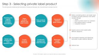 Step 3 Selecting Private Label Product Private Label Branding To Enhance Market Value