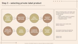 Step 3 Selecting Private Label Product Strategies To Develop Private Label Brand