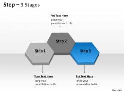 Step 3 stages 3