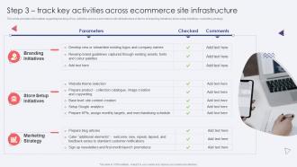 Step 3 Track Key Activities Across Ecommerce Site Infrastructure Ecommerce Website Development